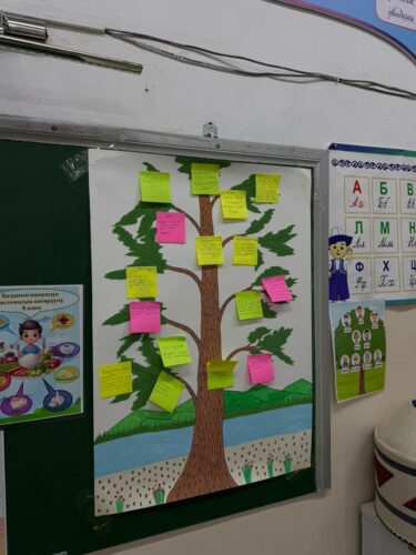 Из опыта работы Урматбековой Г.